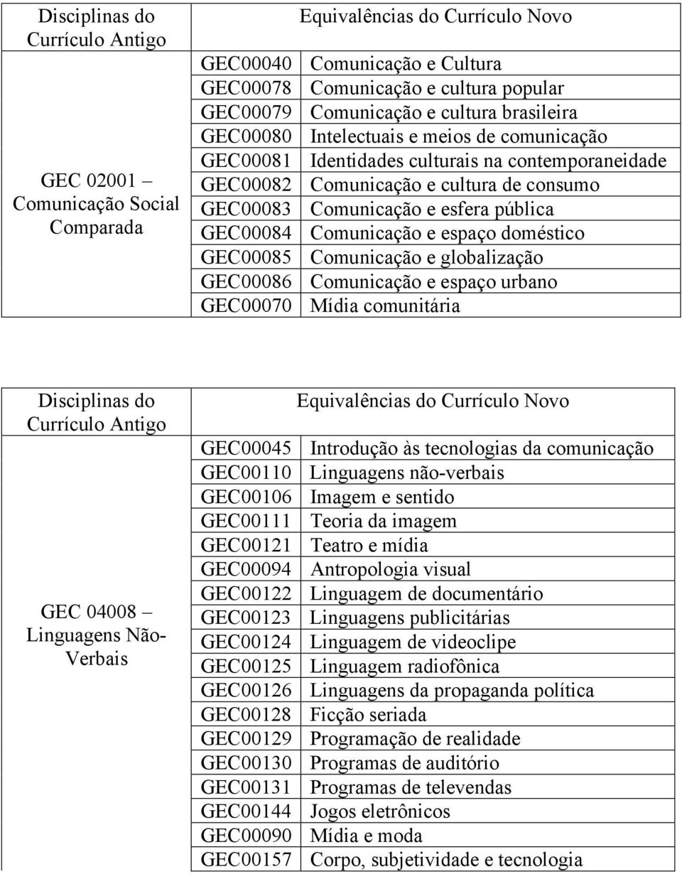 GEC00045 Introdução às tecnologias da comunicação GEC00110 Linguagens não-verbais GEC00106 Imagem e sentido GEC00111 Teoria da imagem GEC00121 Teatro e mídia GEC00094 Antropologia visual GEC00122