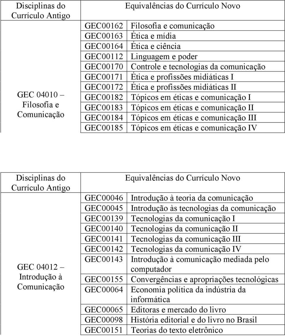 GEC00185 Tópicos em éticas e comunicação IV GEC 04012 Introdução à GEC00046 GEC00045 GEC00139 GEC00140 GEC00141 GEC00142 GEC00143 GEC00155 GEC00064 GEC00065 GEC00098 GEC00151 Introdução à teoria da