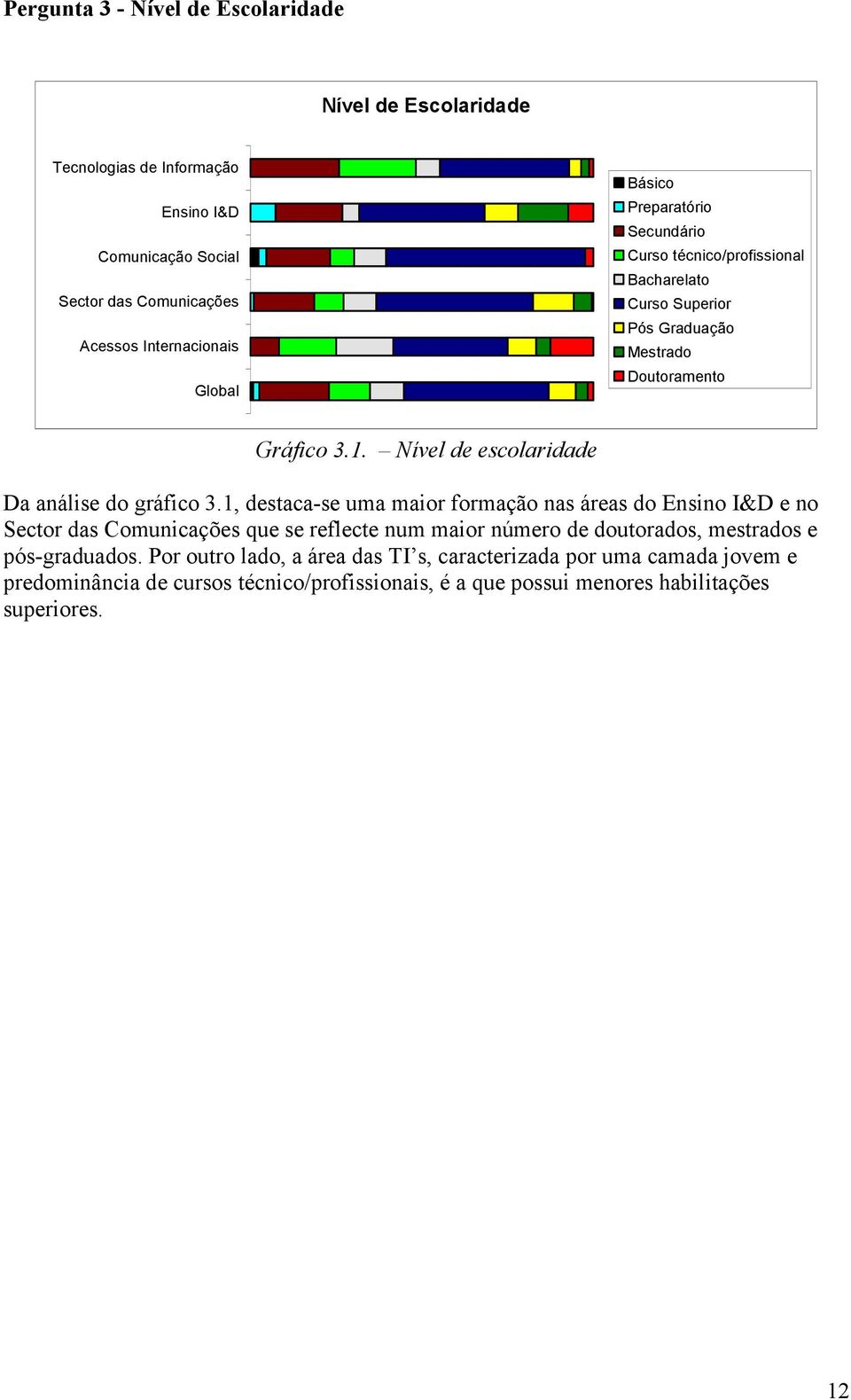 Nível de escolaridade Da análise do gráfico 3.