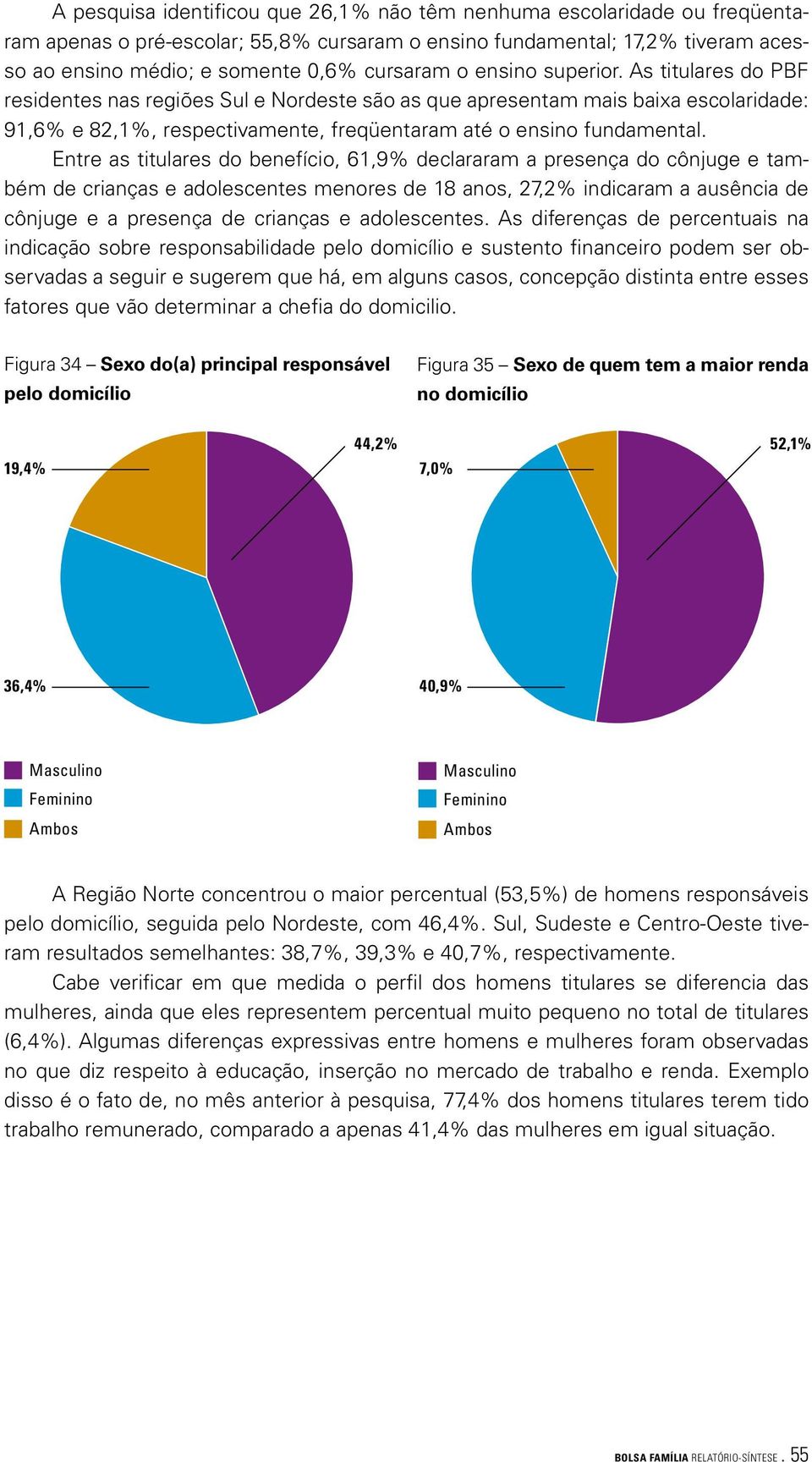 Entre as titulares do benefício, 61,9% declararam a presença do cônjuge e também de crianças e adolescentes menores de 18 anos, 27,2% indicaram a ausência de cônjuge e a presença de crianças e