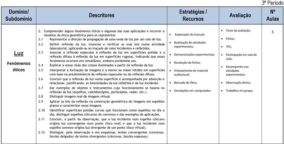 3 Associar a reflexão especular à reflexão da luz em superfícies polidas e a reflexão difusa à reflexão da luz em superfícies rugosas, indicando que esses fenómenos ocorrem em simultâneo, embora