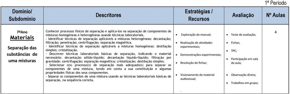 - Identificar técnicas de separação aplicáveis a misturas homogéneas: destilação simples; cristalização.