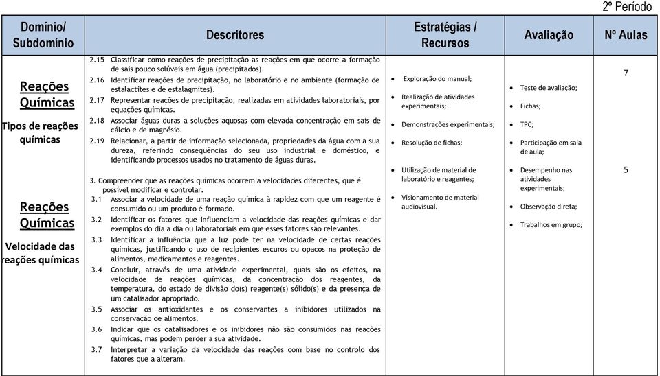 18 Associar águas duras a soluções aquosas com elevada concentração em sais de cálcio e de magnésio. 2.