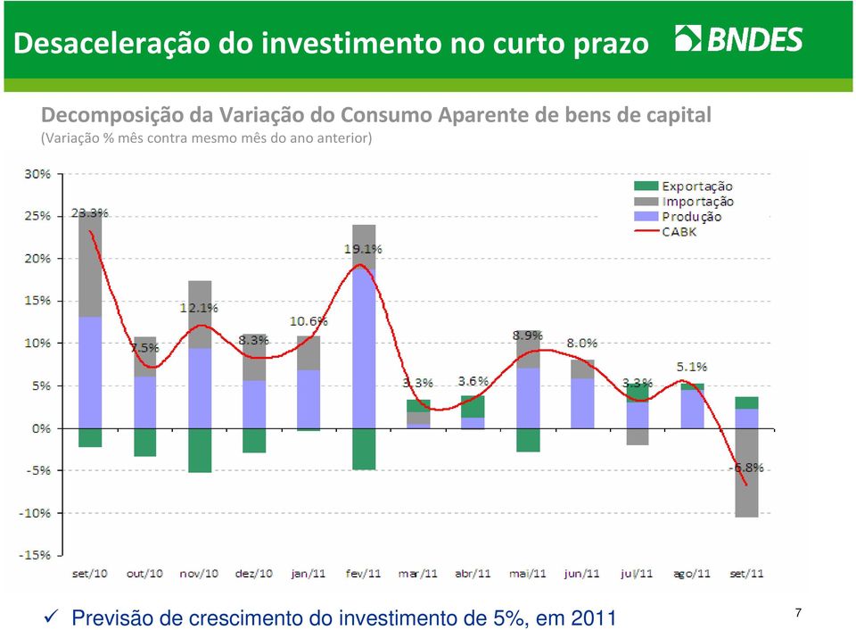 (Variação% mês contra mesmo mês do ano anterior) Fonte: FGV,