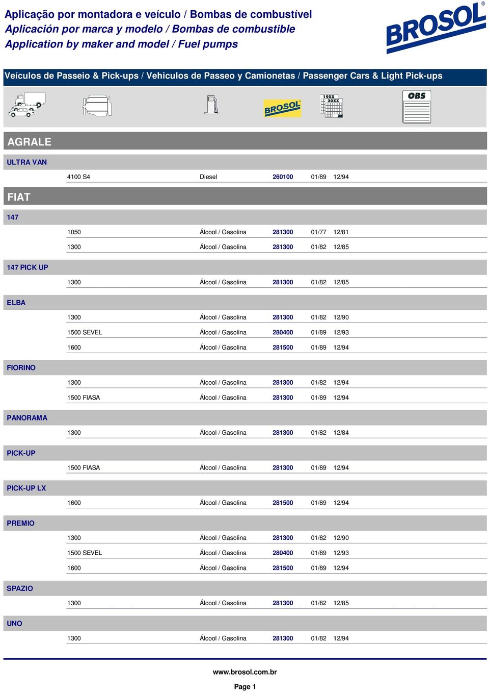 12/85 147 PICK UP 1300 Álcool / Gasolina 281300 01/82 12/85 ELBA 1300 Álcool / Gasolina 281300 01/82 12/90 1500 SEVEL Álcool / Gasolina 280400 01/89 12/93 1600 Álcool / Gasolina 281500 01/89 12/94