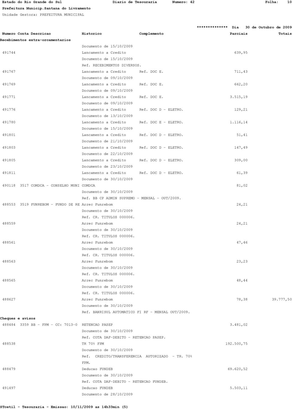 515,19 Documento de 09/10/2009 491776 Lancamento a Credito Ref. DOC D - ELETRO. 129,21 Documento de 13/10/2009 491780 Lancamento a Credito Ref. DOC E - ELETRO. 1.116,14 491801 Lancamento a Credito Ref.