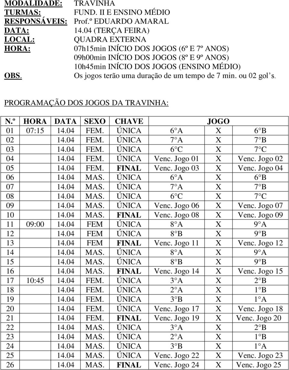 Os jogos terão uma duração de um tempo de 7 min. ou 02 gol s. PROGRAMAÇÃO DOS JOGOS DA TRAVINHA: 01 07:15 14.04 FEM. ÚNICA 6 A X 6 B 02 14.04 FEM. ÚNICA 7 A X 7 B 03 14.04 FEM. ÚNICA 6 C X 7 C 04 14.