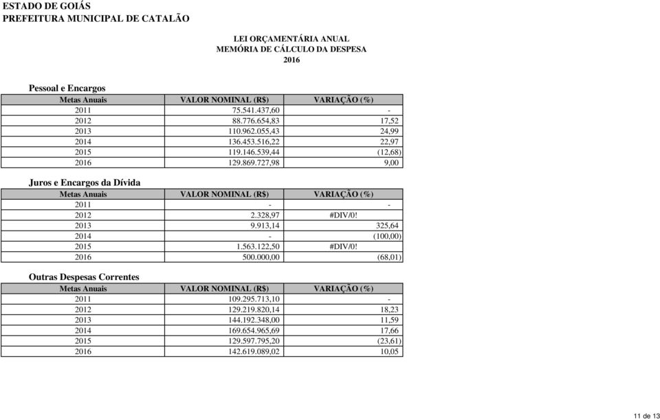 727,98 9,00 Juros e Encargos da Dívida Metas Anuais VALOR NOMINAL (R$) VARIAÇÃO (%) 2012 2.328,97 #DIV/0! 2013 9.913,14 325,64 2014 (100,00) 2015 1.563.