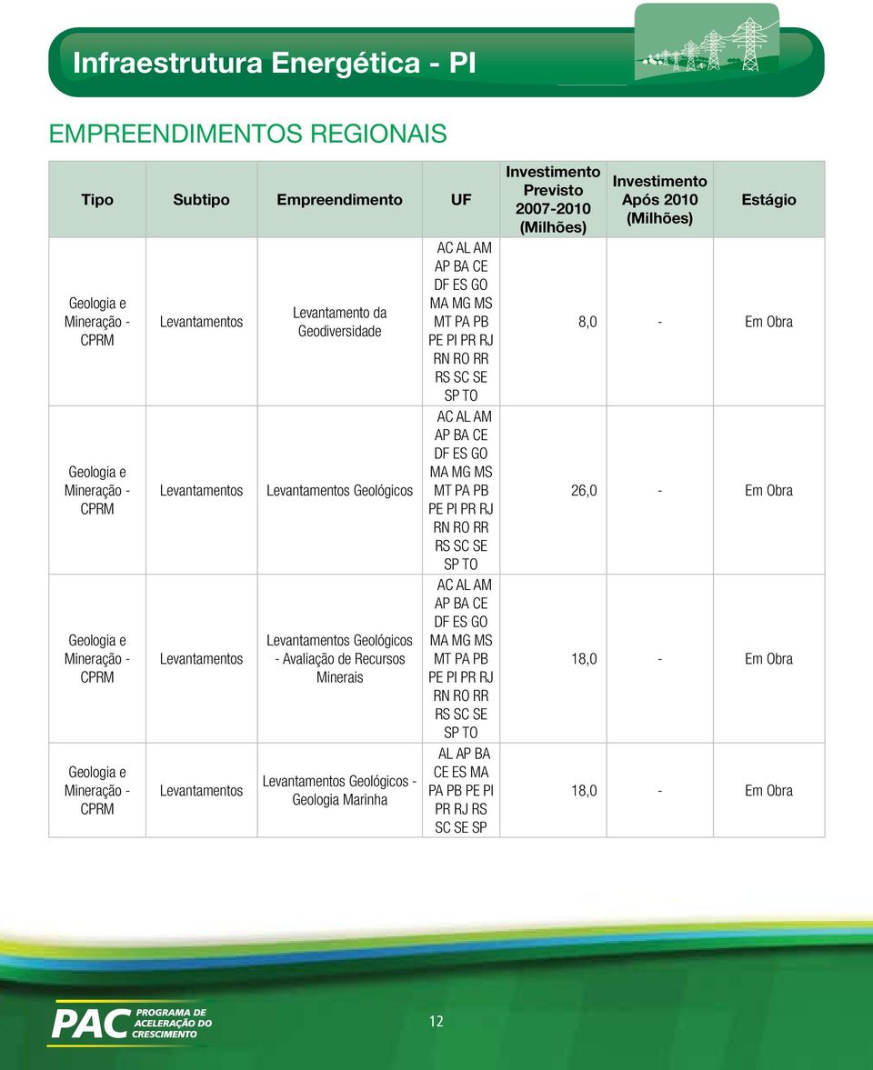 Geológicos - Geologia Marinha AC AL AM AP BA CE DF ES GO MA MG MS MT PA PB PE PI PR RJ RN RO RR RS SC SE SP TO AC AL AM AP BA CE DF ES GO MA MG MS MT PA PB PE PI PR RJ RN RO RR RS SC SE SP TO