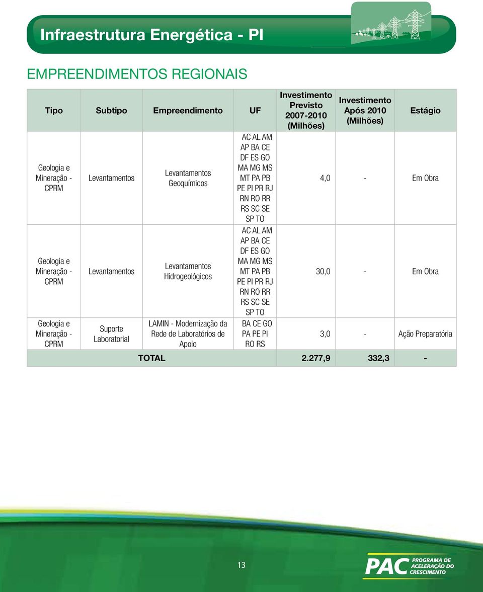 de Laboratórios de Apoio AC AL AM AP BA CE DF ES GO MA MG MS MT PA PB PE PI PR RJ RN RO RR RS SC SE SP TO AC AL AM AP BA CE DF ES GO MA MG MS MT PA PB