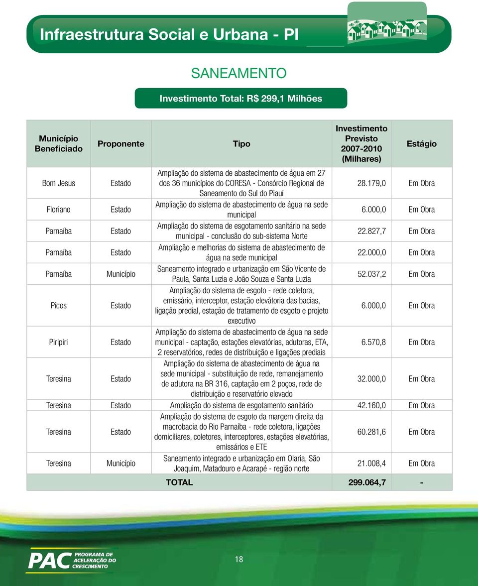 000,0 Em Parnaíba Estado Ampliação do sistema de esgotamento sanitário na sede municipal - conclusão do sub-sistema Norte 22.