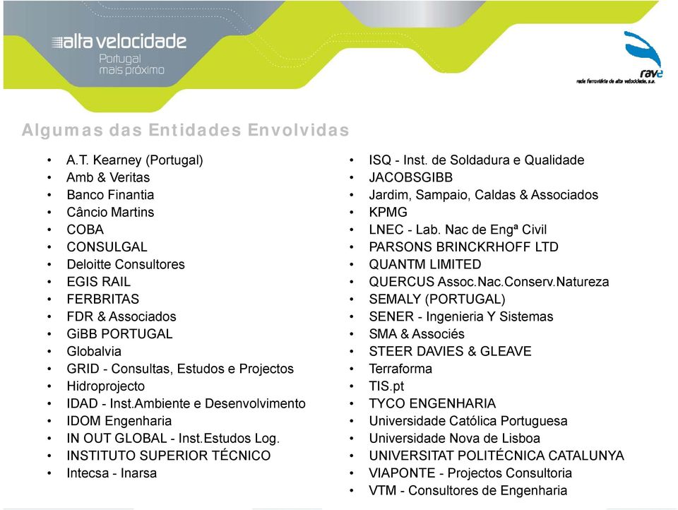 Hidroprojecto IDAD - Inst.Ambiente e Desenvolvimento IDOM Engenharia IN OUT GLOBAL - Inst.Estudos Log. INSTITUTO SUPERIOR TÉCNICO Intecsa - Inarsa ISQ - Inst.