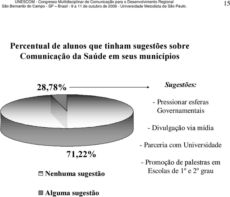 Governamentais - Divulgação via mídia 71,22% Nenhuma sugestão -