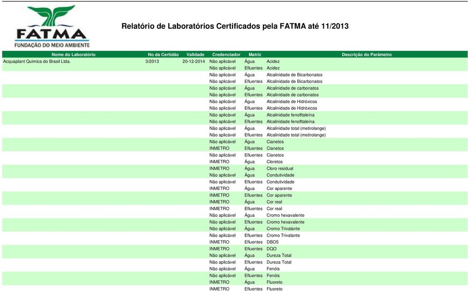 Alcalinidade de carbonatos Não aplicável Efluentes Alcalinidade de carbonatos Não aplicável Água Alcalinidade de Hidróxicos Não aplicável Efluentes Alcalinidade de Hidróxicos Não aplicável Água