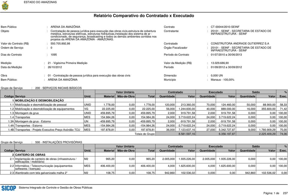 2 Mobilização e desmobilização de equipamentos VG 22.225,00 0,00 22.225,00 56,000 1.244.600,00 40,000 889.000,00 16,000 355.600,00 71,42 1.3 Montagem da grua UNID 459.895,79 0,00 459.895,79 2,000 919.