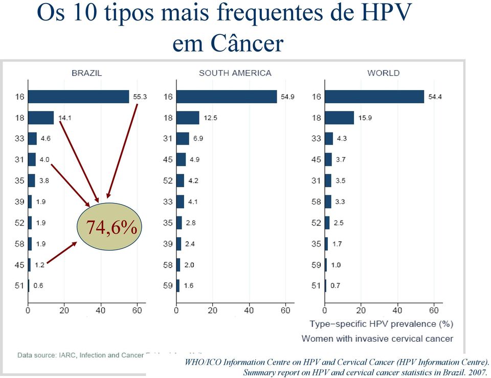 Cervical Cancer (HPV Information Centre).