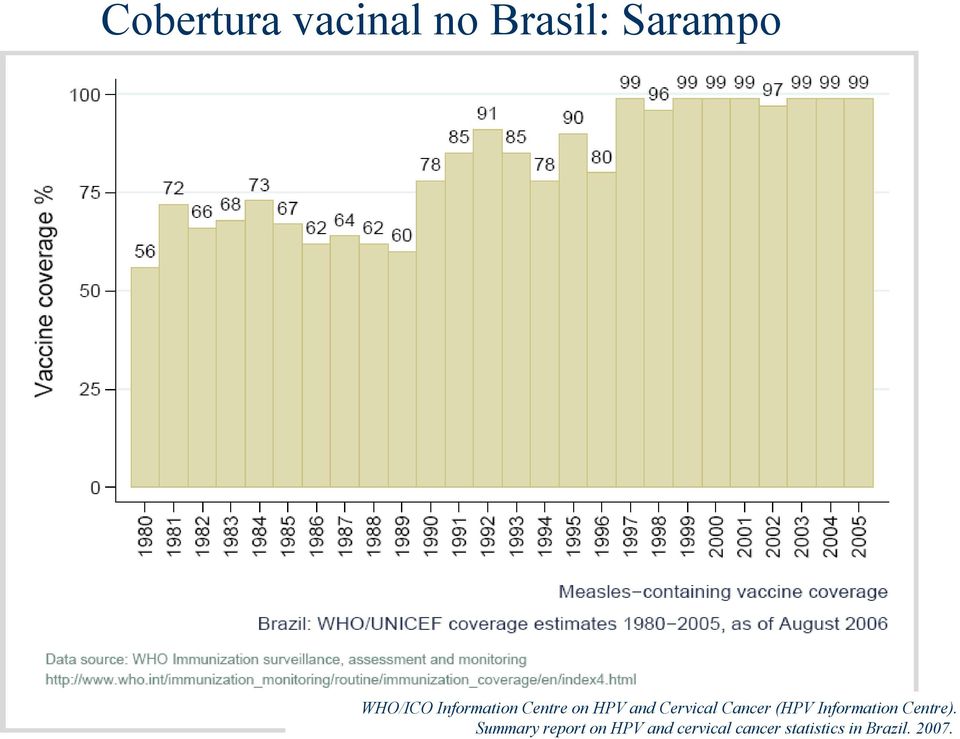 and Cervical Cancer (HPV Information Centre).