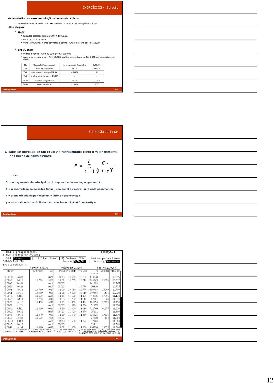 000, realizando um lucro de R$ 5.000 na operação, sem risco. Dia Operação Financiamento Movimentação financeira Saldo $$ D+0 toma R$ emprestado 100.000 100.000 D+0 compra ouro a vista por R$ 100-100.