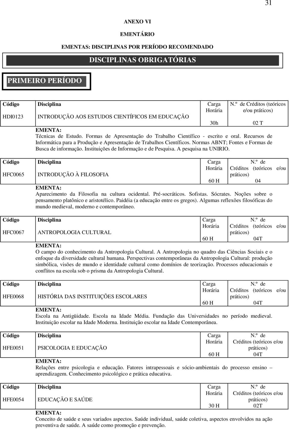 Recursos de Informática para a Produção e Apresentação de Trabalhos Científicos. Normas ABNT; Fontes e Formas de Busca de informação. Instituições de Informação e de Pesquisa. A pesquisa na UNIRIO.