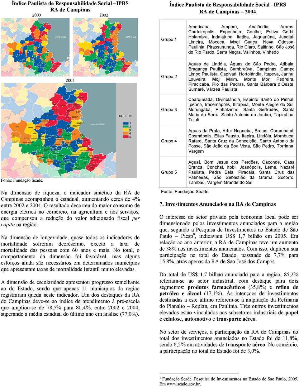 Serra Negra, Valinhos, Vinhedo 2004 Grupo 2 Grupo 3 Grupo 4 Águas de Lindóia, Águas de São Pedro, Atibaia, Bragança Paulista, Cambreúva, Campinas, Campo Limpo Paulista, Capivari, Hortolândia,