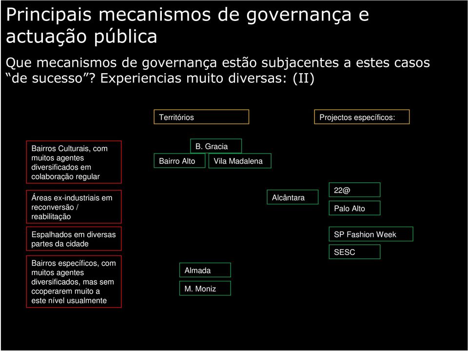 regular Áreas ex-industriais em reconversão / reabilitação Espalhados em diversas partes da cidade Bairros específicos, com muitos agentes