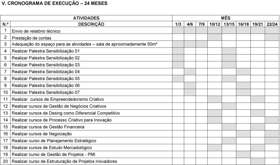 Sensibilização 01 5 Realizar Palestra Sensibilização 02 6 Realizar Palestra Sensibilização 03 7 Realizar Palestra Sensibilização 0 8 Realizar Palestra Sensibilização 05 9 Realizar Palestra