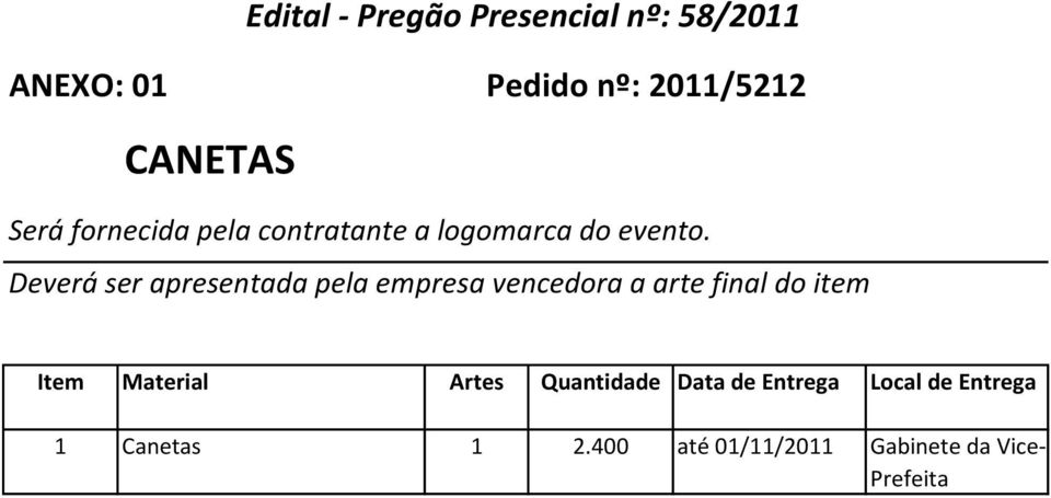 Deverá ser apresentada pela empresa vencedora a arte final do item Item Material