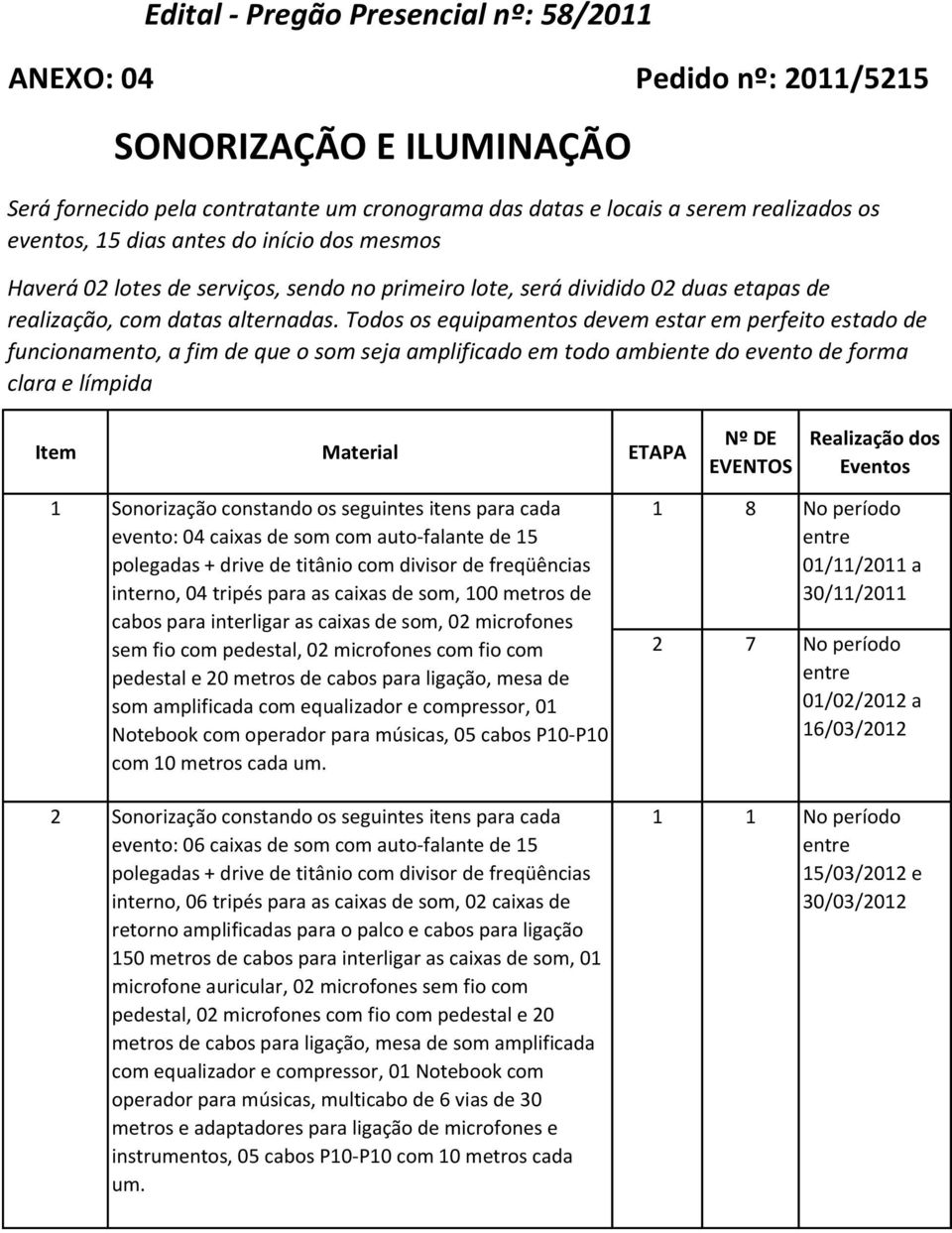 Todos os equipamentos devem estar em perfeito estado de funcionamento, a fim de que o som seja amplificado em todo ambiente do evento de forma clara e límpida Item Material ETAPA Nº DE EVENTOS