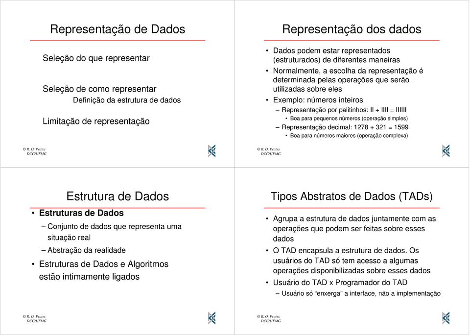 + IIII = IIIIII Boa para pequenos números (operação simples) Representação decimal: 1278 + 321 = 1599 Boa para números maiores (operação complexa) Estrutura de Dados Estruturas de Dados Conjunto de