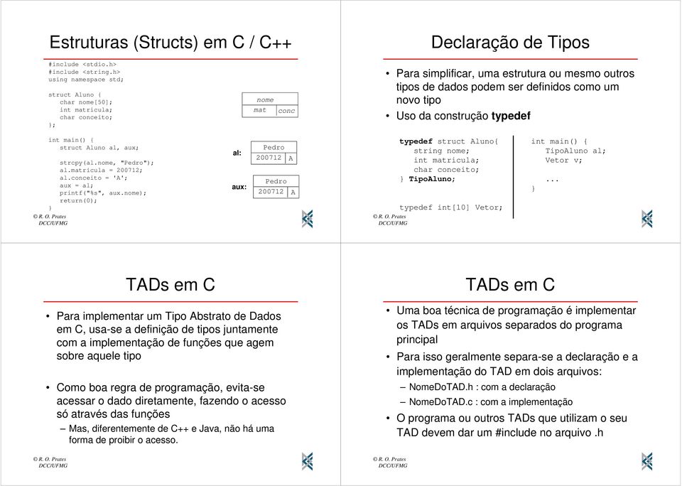 tipo Uso da construção typedef int main() { struct Aluno al, aux; strcpy(al.nome, "Pedro"); al.matricula = 200712; al.conceito = 'A'; aux = al; printf("%s", aux.