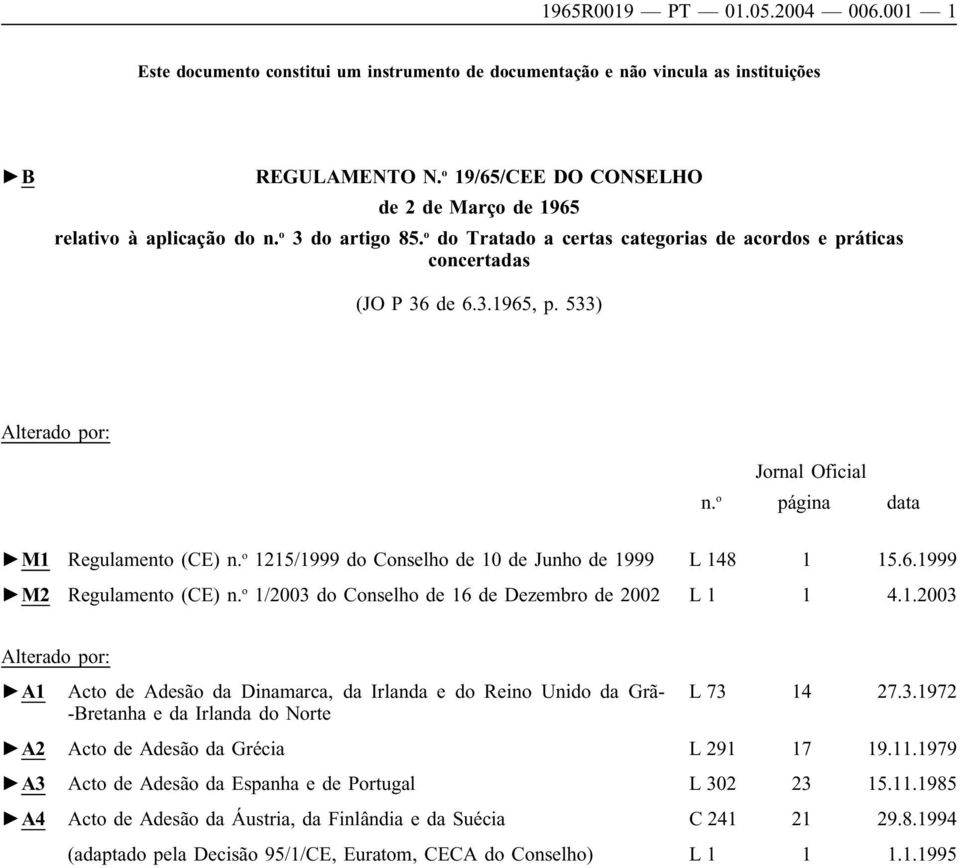 533) Alterado por: JornalOficial n. o página data M1 Regulamento (CE) n. o 1215/1999 do Conselho de 10 de Junho de 1999 L 148 1 15.6.1999 M2 Regulamento (CE) n.