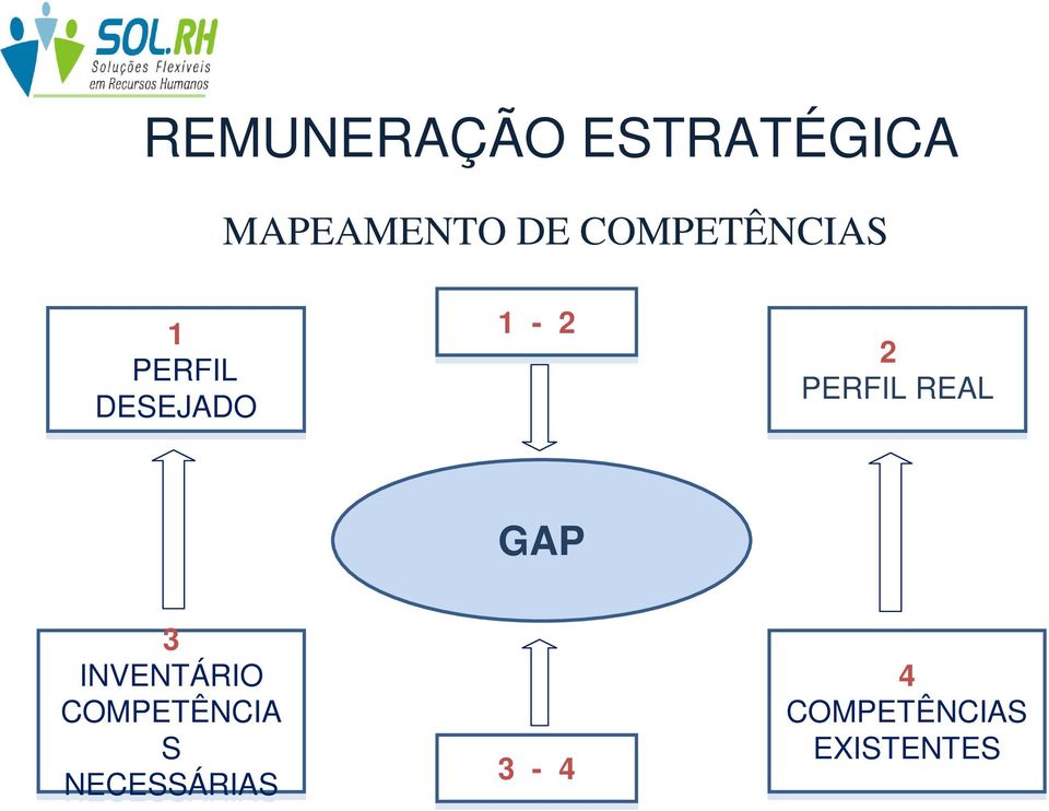 REAL GAP 3 INVENTÁRIO COMPETÊNCIA