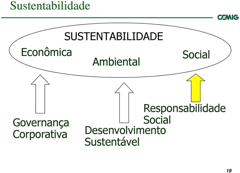 Governança Corporativa