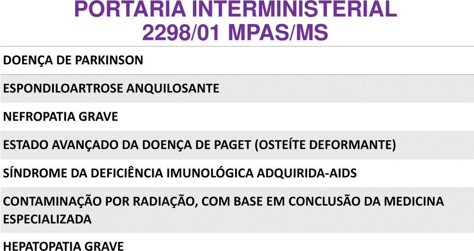 IMUNOLÓGICA ADQUIRIDA-AIDS CONTAMINAÇÃO POR RADIAÇÃO, COM BASE EM CONCLUSÃO