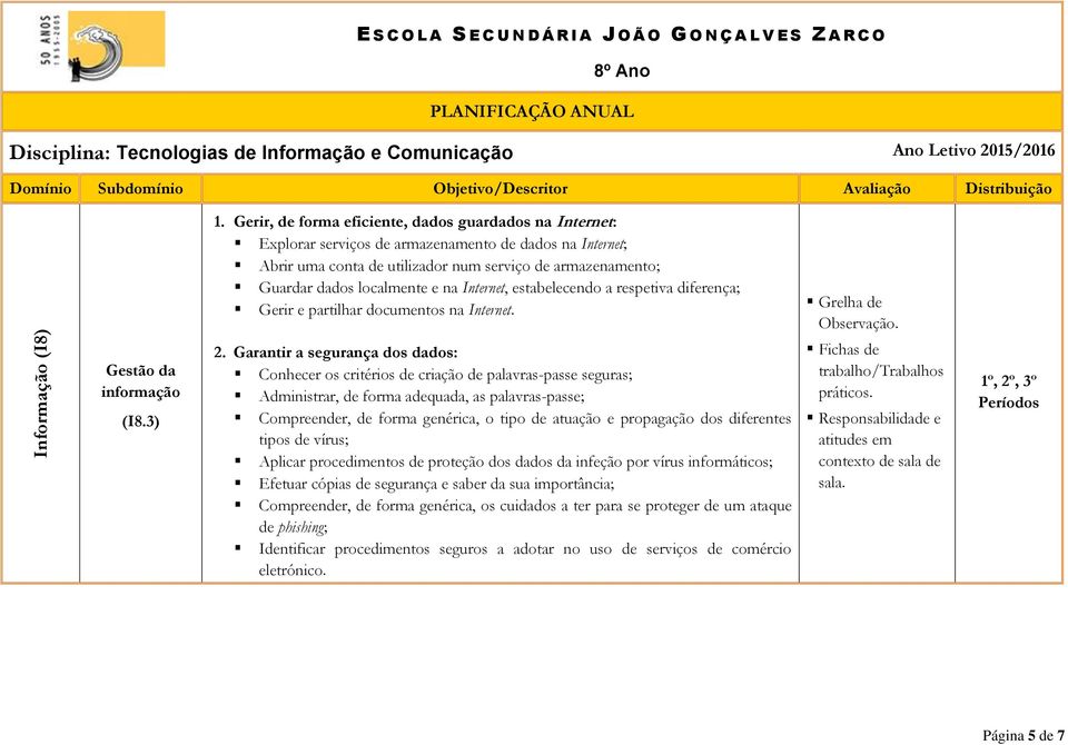 na Internet, estabelecendo a respetiva diferença; Gerir e partilhar documentos na Internet. Gestão da informação (I8.3) 2.