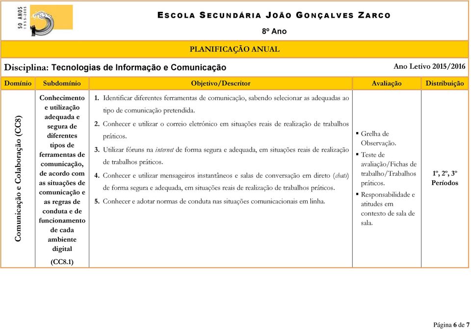 Conhecer e utilizar o correio eletrónico em situações reais de realização de trabalhos 3. Utilizar fóruns na internet de forma segura e adequada, em situações reais de realização de trabalhos 4.