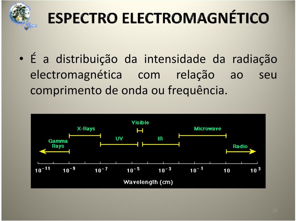 electromagnética com relação ao