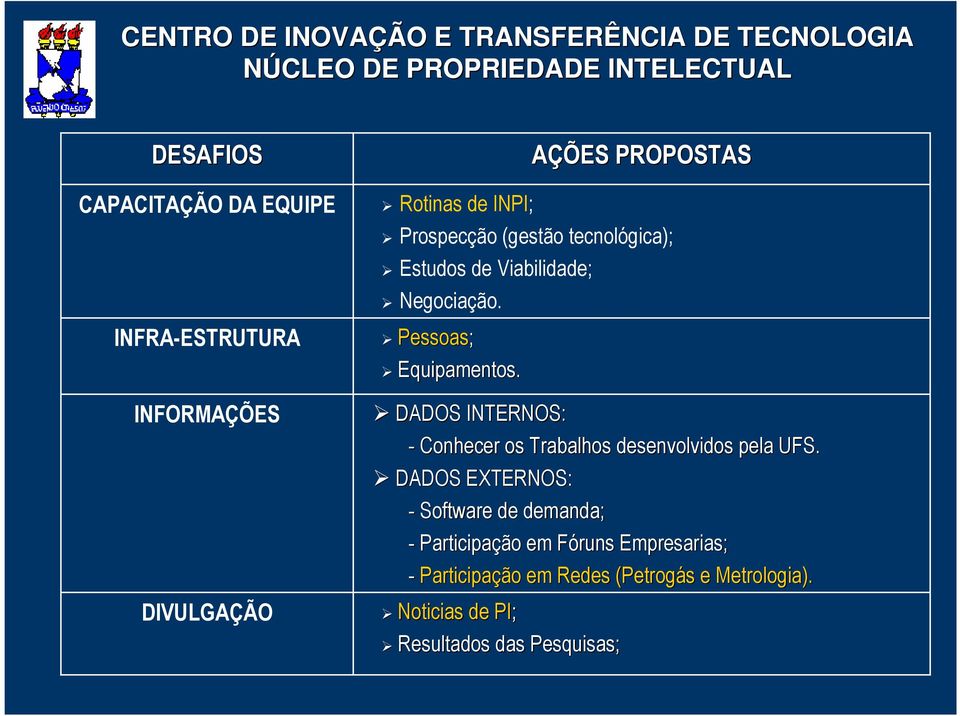 DADOS INTERNOS: - Conhecer os Trabalhos desenvolvidos pela UFS.