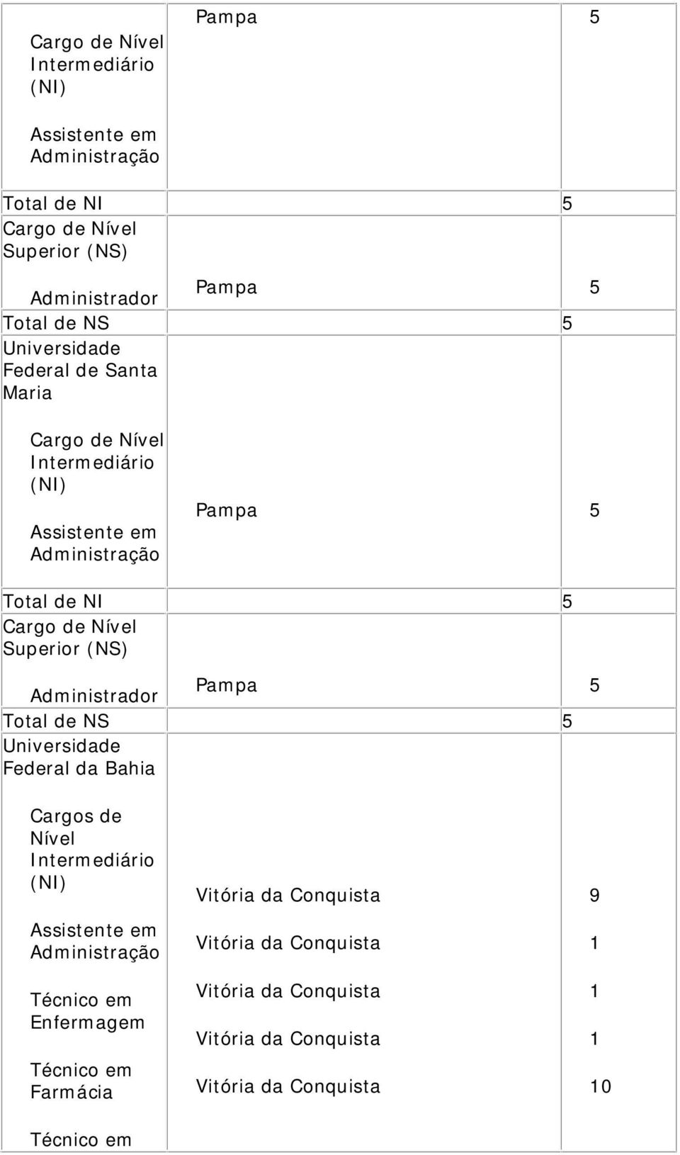 Federl d Bhi Crgos de Enfermgem Frmáci Vitóri d Conquist Vitóri