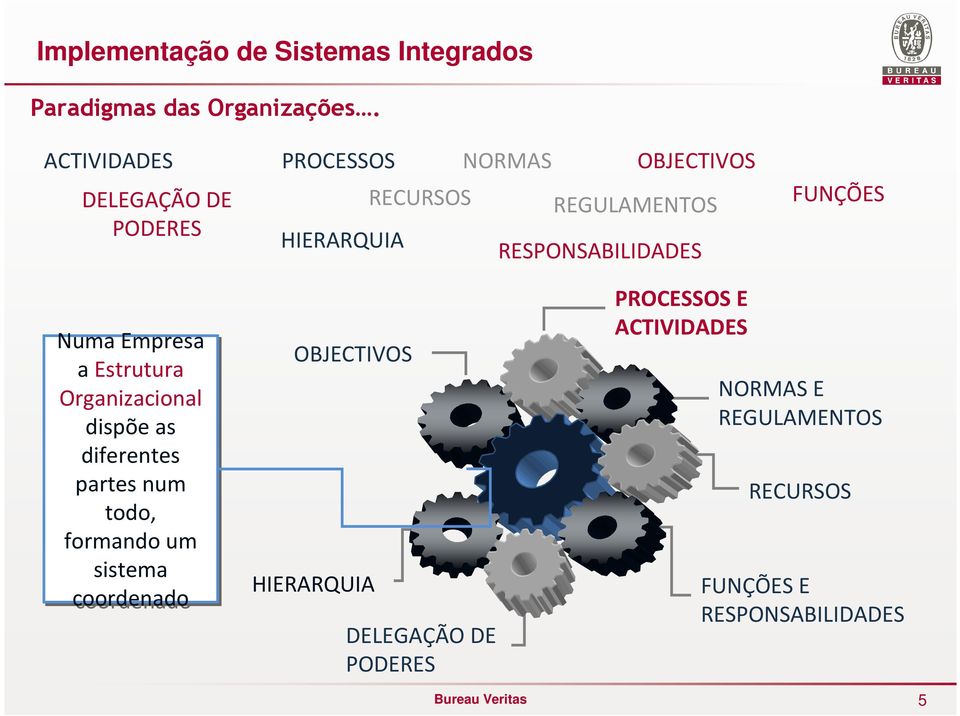 RESPONSABILIDADES FUNÇÕES Numa Empresa a Estrutura Organizacional dispõe as diferentes partes num todo,