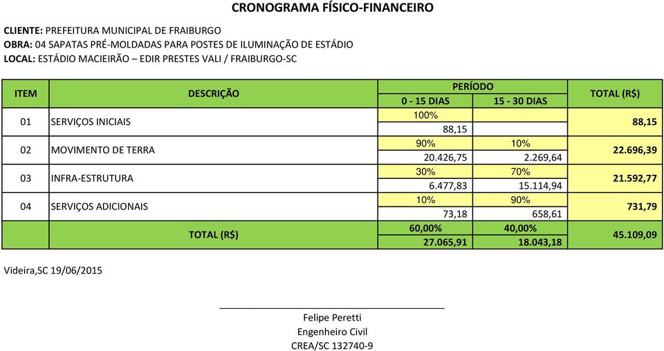 INFRA-ESTRUTURA SERVIÇOS ADICIONAIS 100% 88,15 10% 90% 73,18 658,61 90% 30% 10% 70% 20.426,75 6.477,83 2.269,64 15.114,94 88,15 22.696,39 21.