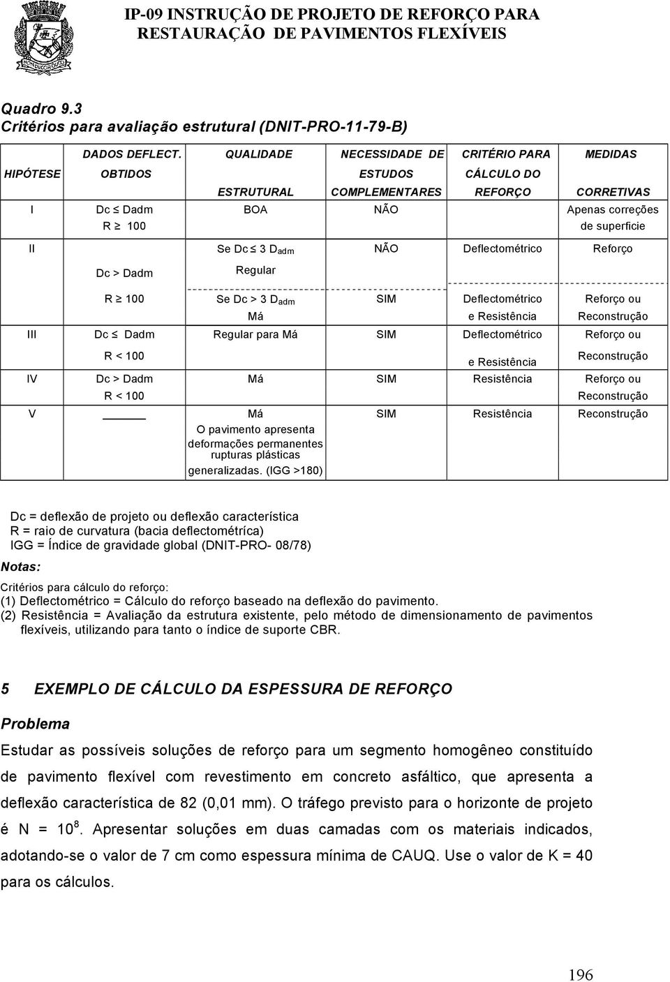 NÃO Deflectométrico Reforço Dc > Ddm Regulr R 100 Se Dc > 3 D dm SIM Deflectométrico Reforço ou Má e Resistênci Reconstrução III Dc Ddm Regulr pr Má SIM Deflectométrico Reforço ou R < 100 e