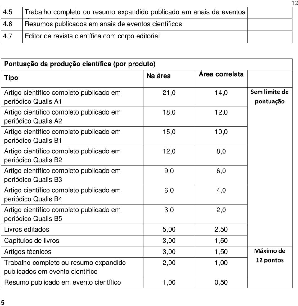 científico completo publicado em periódico Qualis A2 Artigo científico completo publicado em periódico Qualis B1 Artigo científico completo publicado em periódico Qualis B2 Artigo científico completo