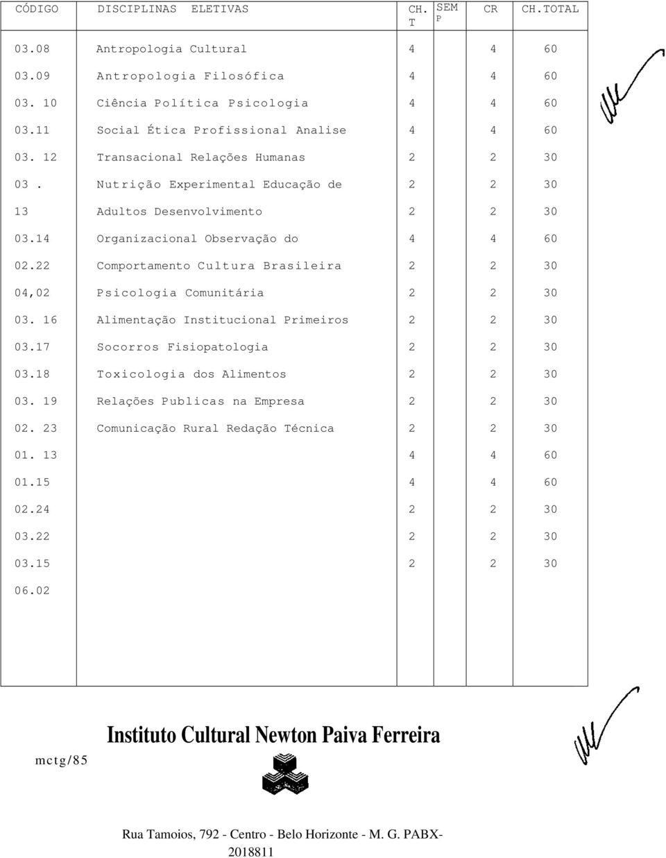 Comportamento Cultura Brasileira 0,0 Psicologia Comunitária 03. 16 Alimentação Institucional Primeiros 03.17 Socorros Fisiopatologia 03.18 Toxicologia dos Alimentos 03.