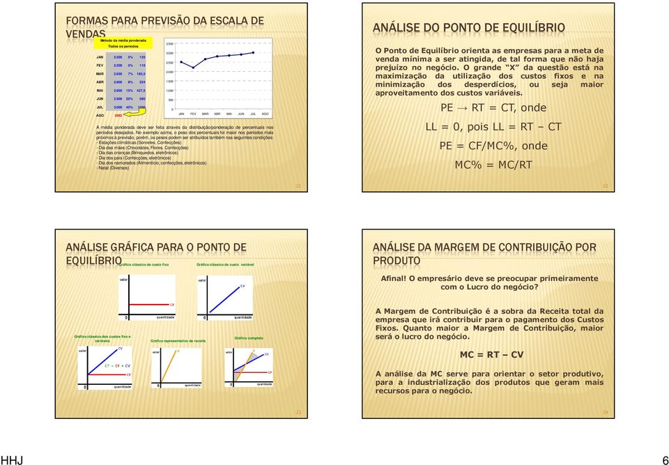 000 500 0 JAN FEV MAR ABR MAI JUN JUL AGO A média ponderada deve ser feita através da distribuição/ponderação de percentuais nos períodos desejados.