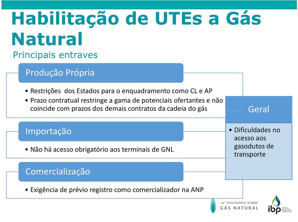 dos demais contratos da cadeia do gás Importação Não há acesso obrigatório aos terminais de GNL Comercialização