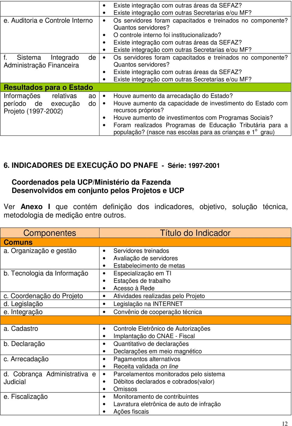 Sistema Integrado de Administração Financeira Resultados para o Estado Informações relativas ao período de execução do Projeto (1997-2002) Houve aumento da arrecadação do Estado?