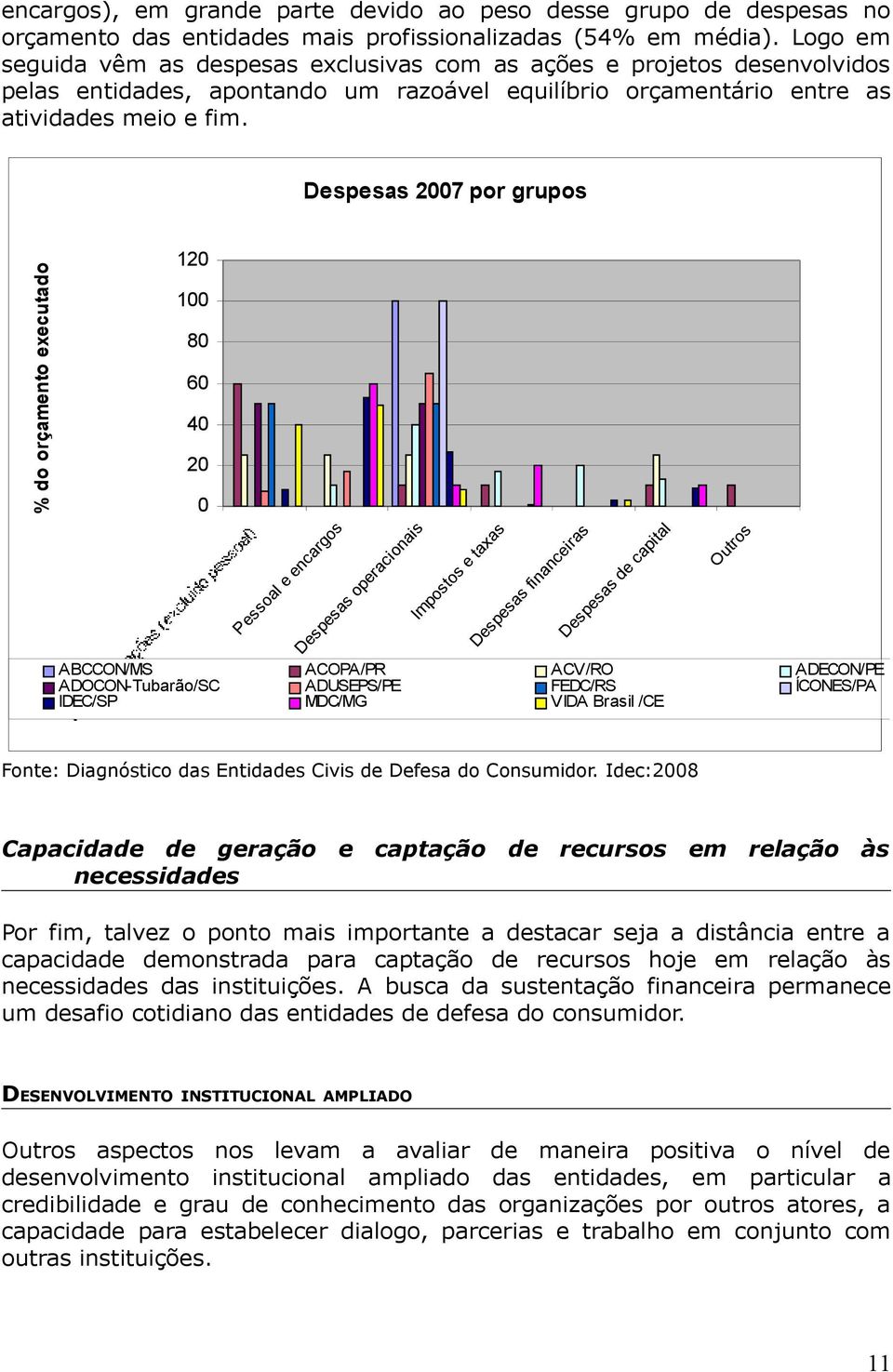 Despesas 2007 por grupos % do orçamento executado 120 100 80 60 40 20 0 Pessoal e encargos Despesas operacionais Impostos e taxas Despesas financeiras Despesas de capital ABCCON/MS ACOPA/PR ACV/RO