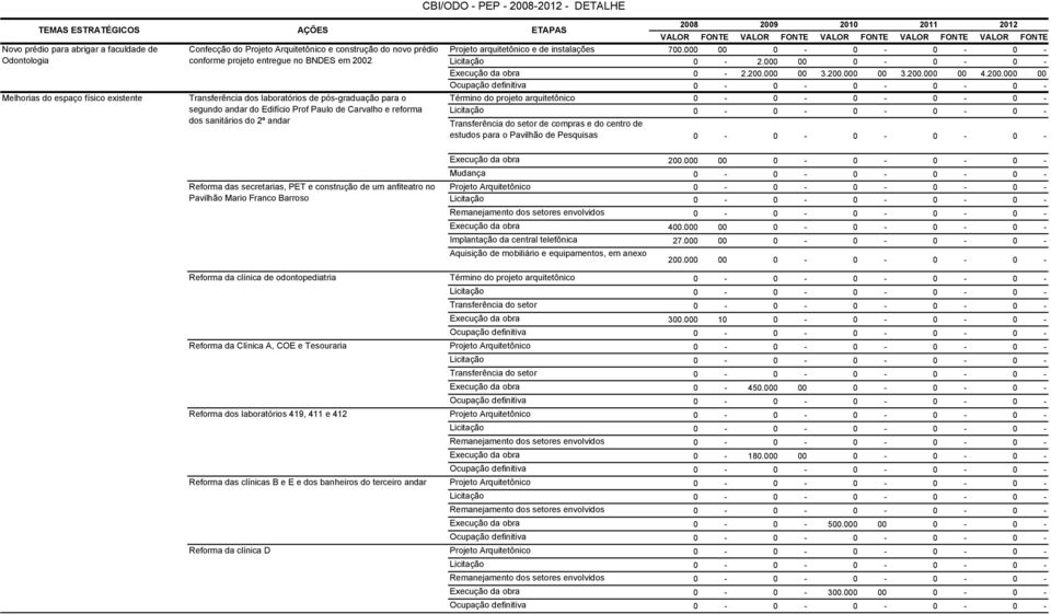 VALOR FONTE VALOR FONTE VALOR FONTE VALOR FONTE VALOR FONTE Projeto arquitetônico e de instalações 700.000 00 0-0 - 0-0 - 0-2.000 00 0-0 - 0-0 - 2.200.