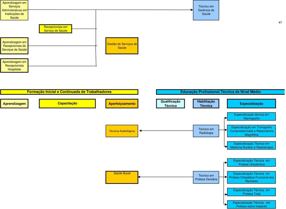 Mamografia s Radiológicas Radiologia em Tomografia Computadorizada e Ressonância Magnética em Medicina Nuclear e Radioterapia